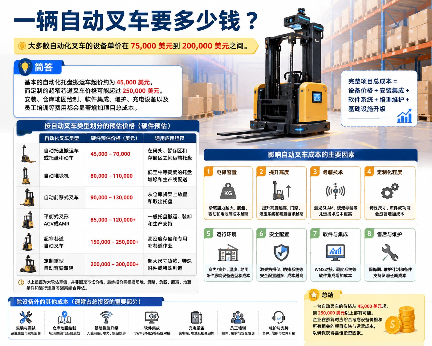 一台自动叉车要多少钱